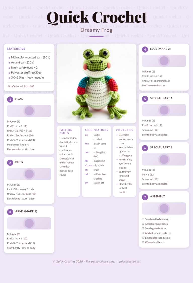 Crochet Free Frog Pattern – Easy Amigurumi Frog